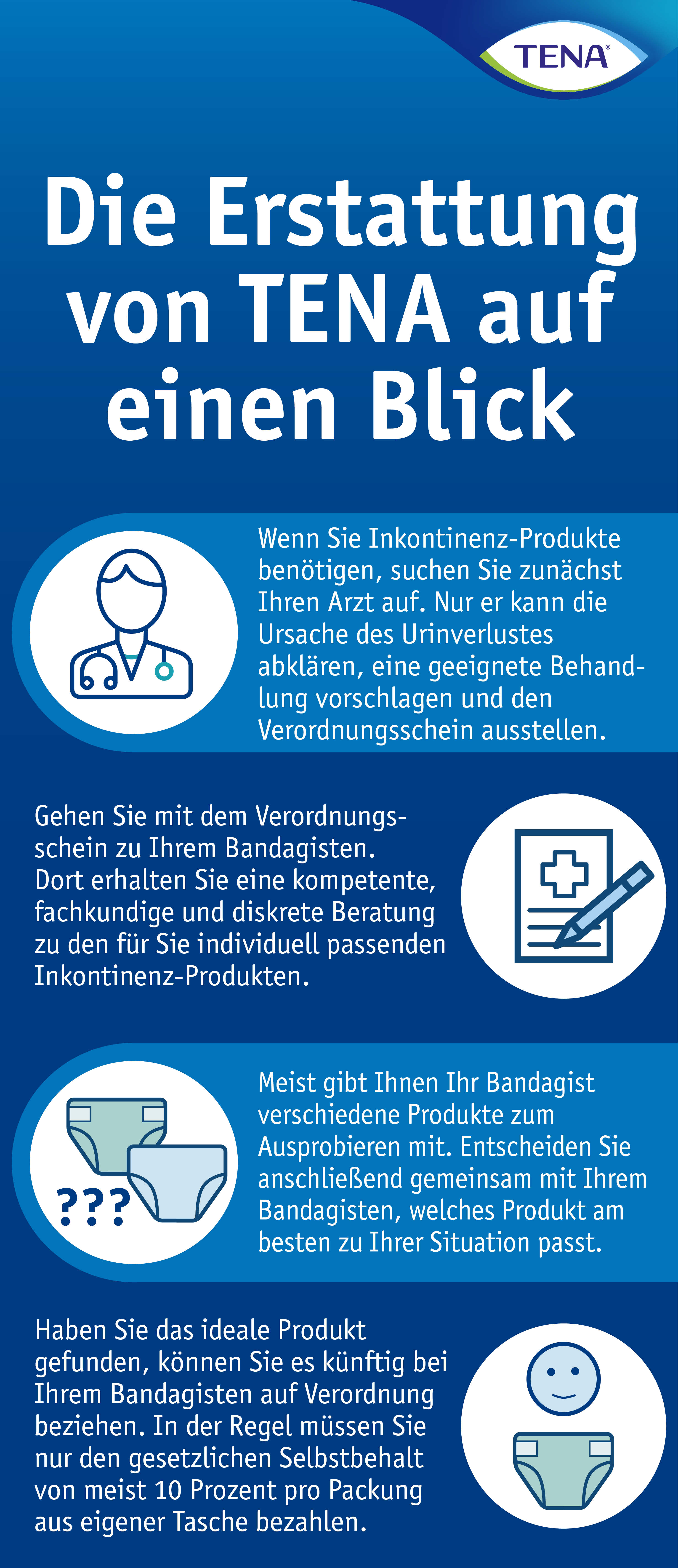 Infografik Infografik